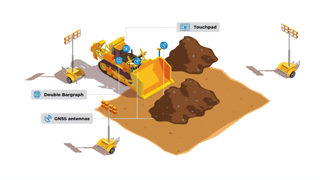 SITENAV 3D Bulldozer Diagram