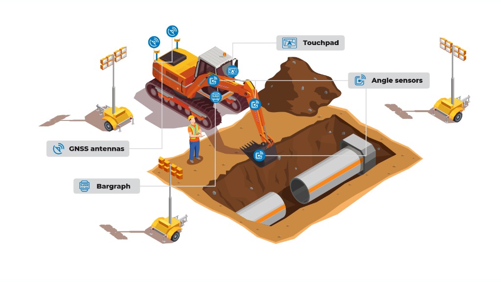 SITENAV 3D Excavadora Diagram